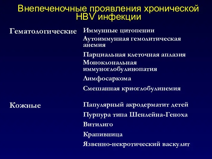 Внепеченочные проявления хронической HBV инфекции