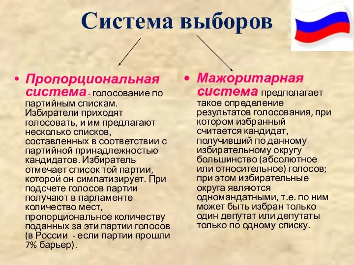 Система выборов Пропорциональная система - голосование по партийным спискам. Избиратели приходят