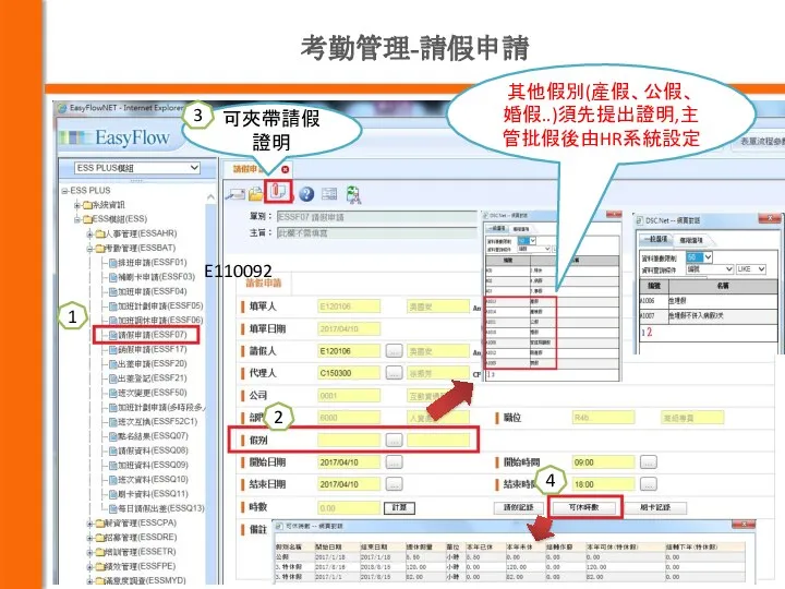 考勤管理-請假申請 1 2 可夾帶請假證明 3 4 E110092 其他假別(產假、公假、婚假..)須先提出證明,主管批假後由HR系統設定