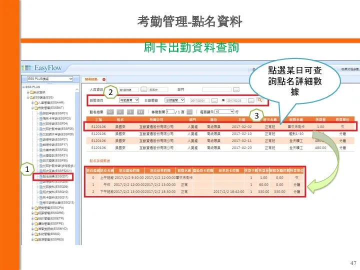 點選某日可查詢點名詳細數據 考勤管理-點名資料 刷卡出勤資料查詢 2 1 3