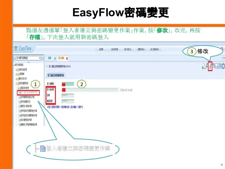 EasyFlow密碼變更 1 2 修改 3 點選左邊選單「登入者建立與密碼變更作業」作業，按「修改」，改完，再按「存檔」。下次登入就用新密碼登入