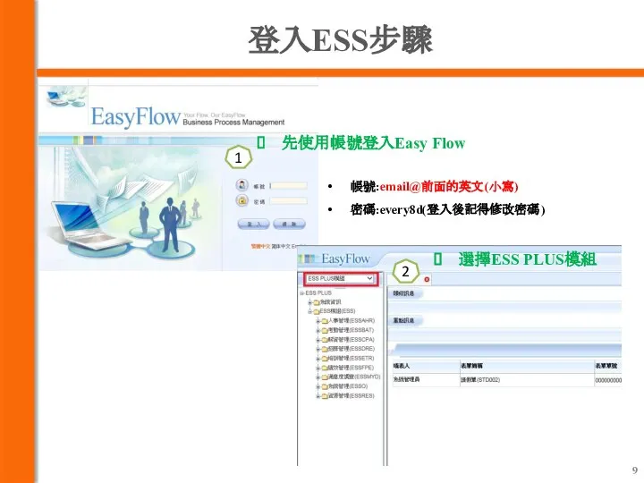 登入ESS步驟 1 2 先使用帳號登入Easy Flow 選擇ESS PLUS模組 帳號:email@前面的英文(小寫) 密碼:every8d(登入後記得修改密碼)