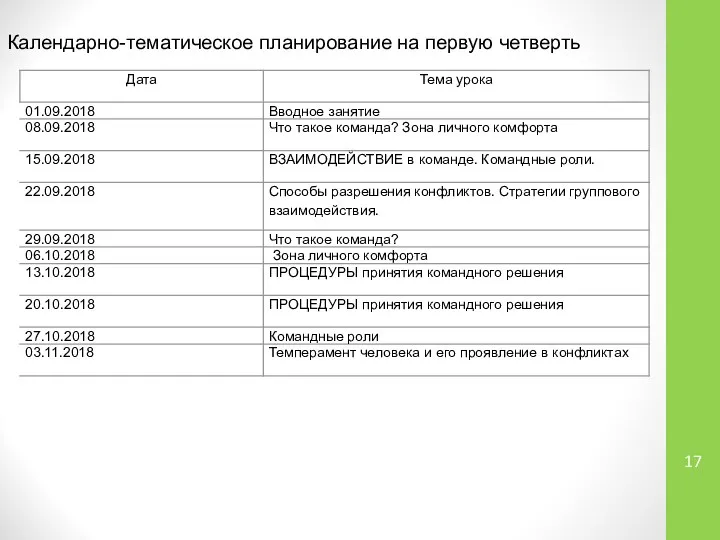 Календарно-тематическое планирование на первую четверть