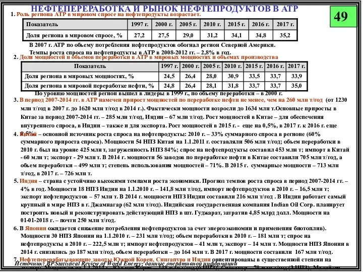 НЕФТЕПЕРЕРАБОТКА И РЫНОК НЕФТЕПРОДУКТОВ В АТР 49 1. Роль региона АТР