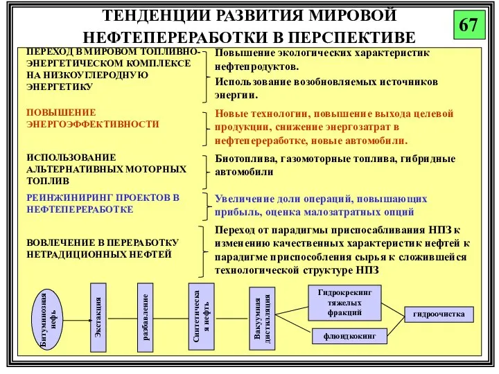 ТЕНДЕНЦИИ РАЗВИТИЯ МИРОВОЙ НЕФТЕПЕРЕРАБОТКИ В ПЕРСПЕКТИВЕ 67 Битуминозная нефь Экстакция разбавление