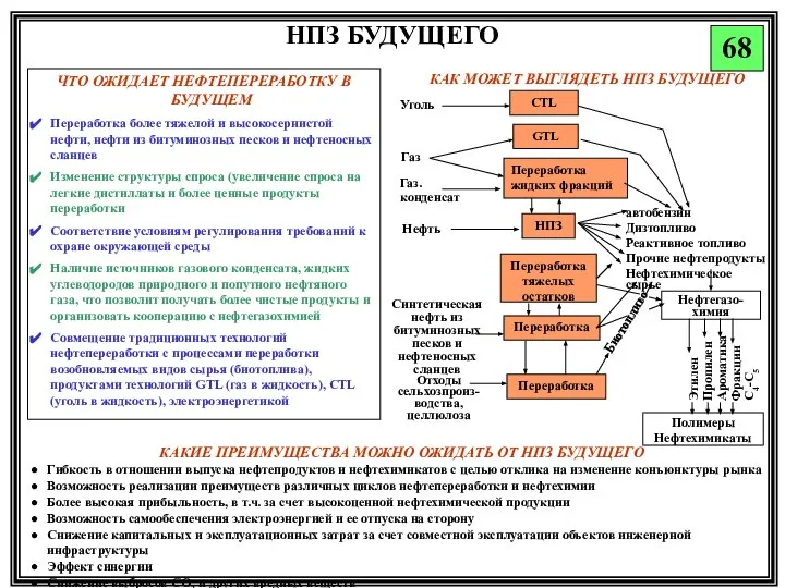 НПЗ БУДУЩЕГО 68 ЧТО ОЖИДАЕТ НЕФТЕПЕРЕРАБОТКУ В БУДУЩЕМ Переработка более тяжелой