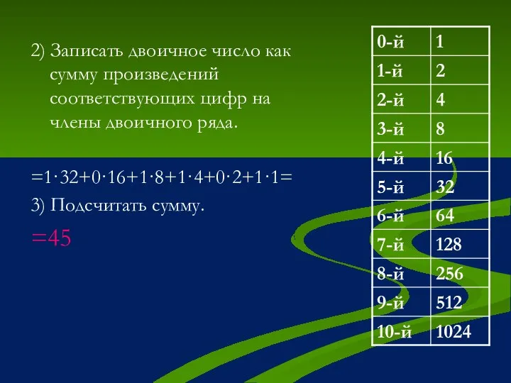 2) Записать двоичное число как сумму произведений соответствующих цифр на члены