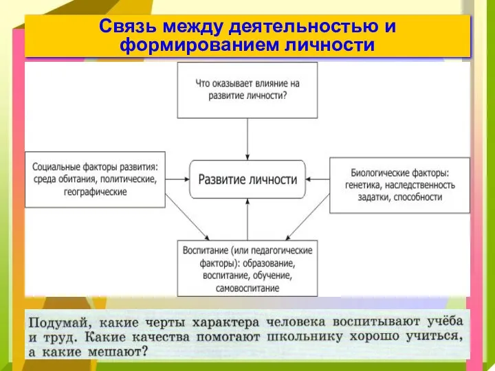 Связь между деятельностью и формированием личности