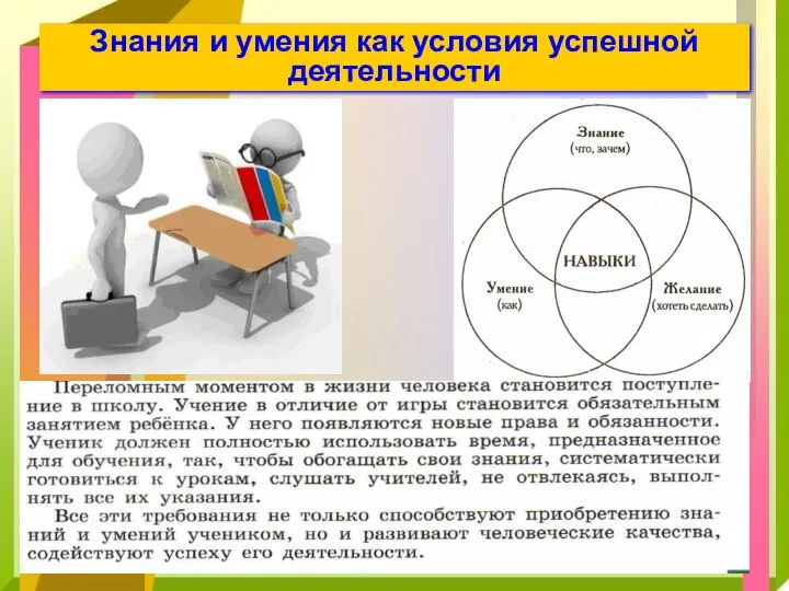 Знания и умения как условия успешной деятельности