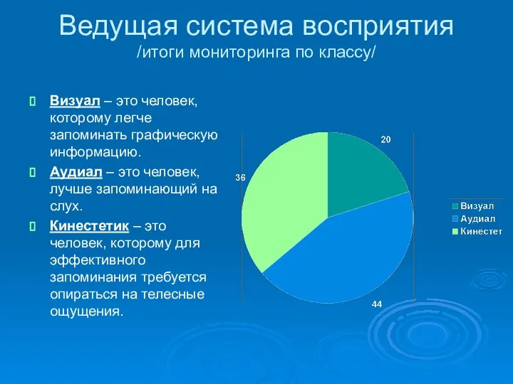 Ведущая система восприятия /итоги мониторинга по классу/ Визуал – это человек,