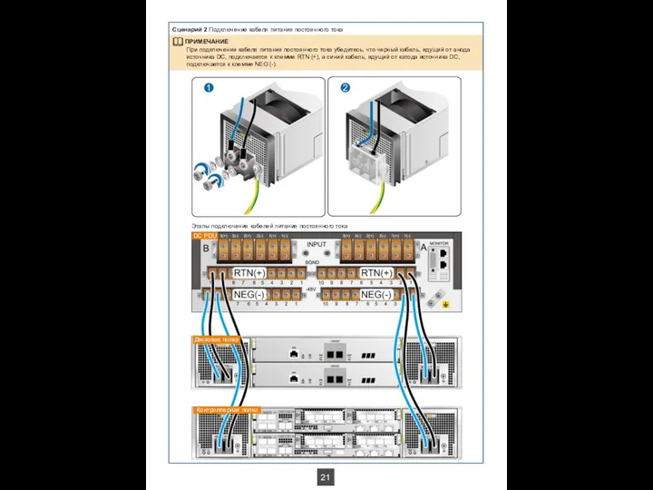 Сценарий 2 Подключение кабеля питания постоянного тока Этапы подключения кабелей питания