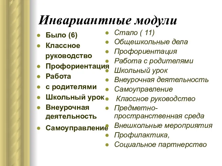 Инвариантные модули Было (6) Классное руководство Профориентация Работа с родителями Школьный