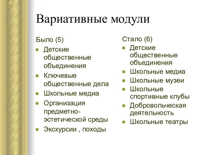 Вариативные модули Было (5) Детские общественные объединения Ключевые общественные дела Школьные