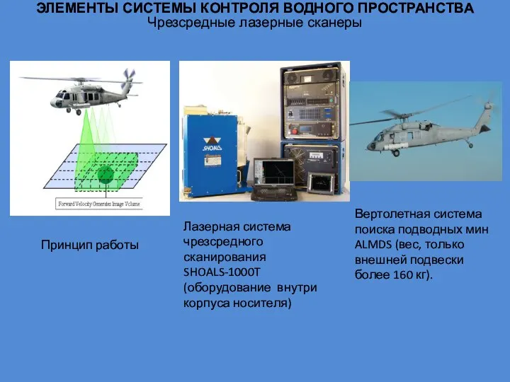 ЭЛЕМЕНТЫ СИСТЕМЫ КОНТРОЛЯ ВОДНОГО ПРОСТРАНСТВА Чрезсредные лазерные сканеры Вертолетная система поиска