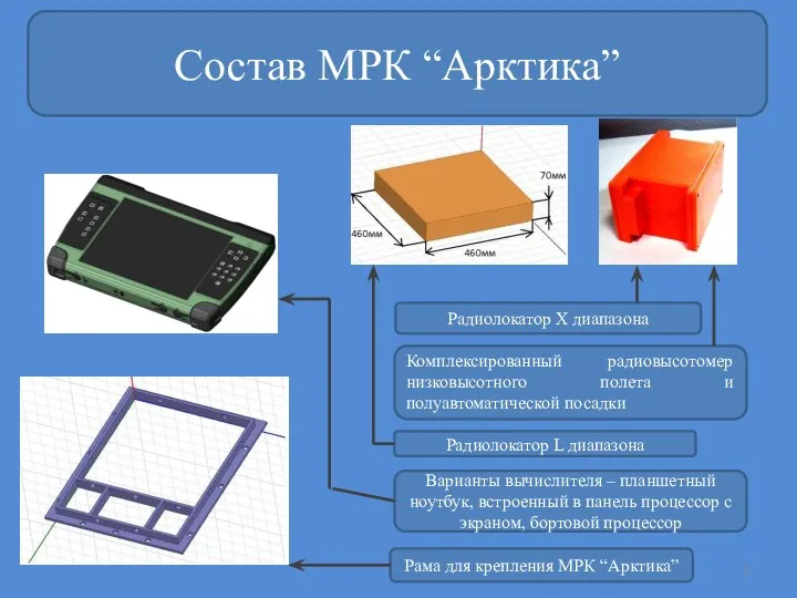 Радиолокатор Х диапазона Радиолокатор L диапазона Варианты вычислителя – планшетный ноутбук,