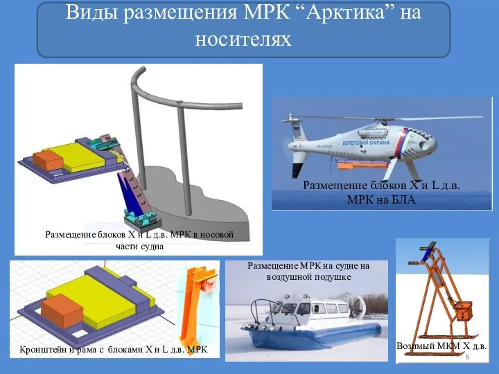 Виды размещения МРК “Арктика” на носителях Размещение блоков X и L