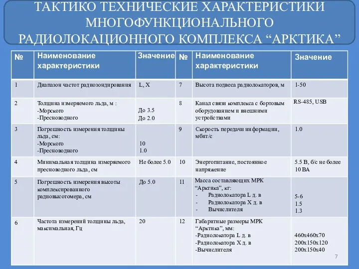 ТАКТИКО ТЕХНИЧЕСКИЕ ХАРАКТЕРИСТИКИ МНОГОФУНКЦИОНАЛЬНОГО РАДИОЛОКАЦИОННОГО КОМПЛЕКСА “АРКТИКА”