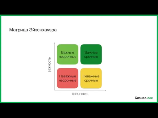 Бизнес.сок Матрица Эйзенхауэра