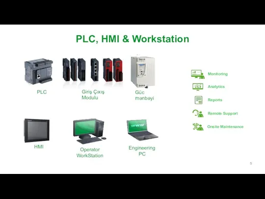 PLC, HMI & Workstation Monitoring Analytics Remote Support Onsite Maintenance Reports