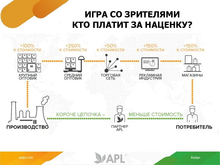 ИГРА СО ЗРИТЕЛЯМИ КТО ПЛАТИТ ЗА НАЦЕНКУ?