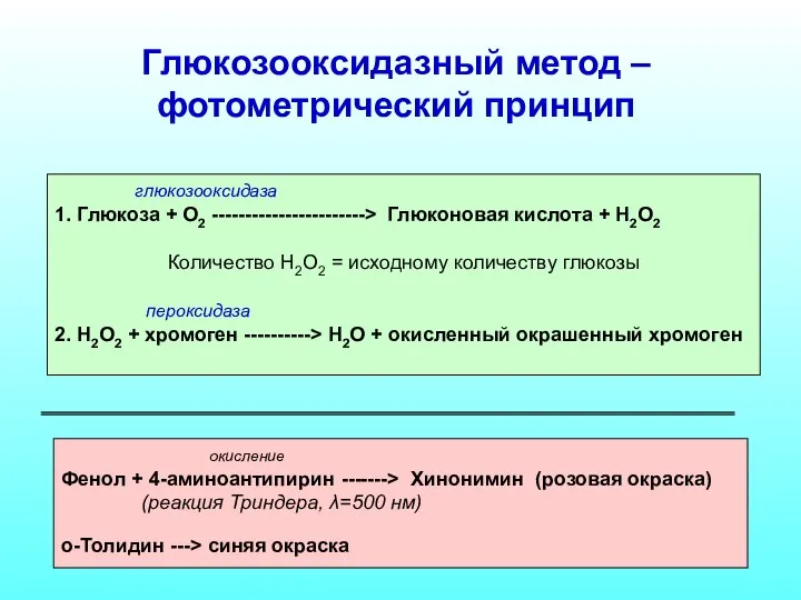 Глюкозооксидазный метод – фотометрический принцип глюкозооксидаза 1. Глюкоза + О2 ----------------------->