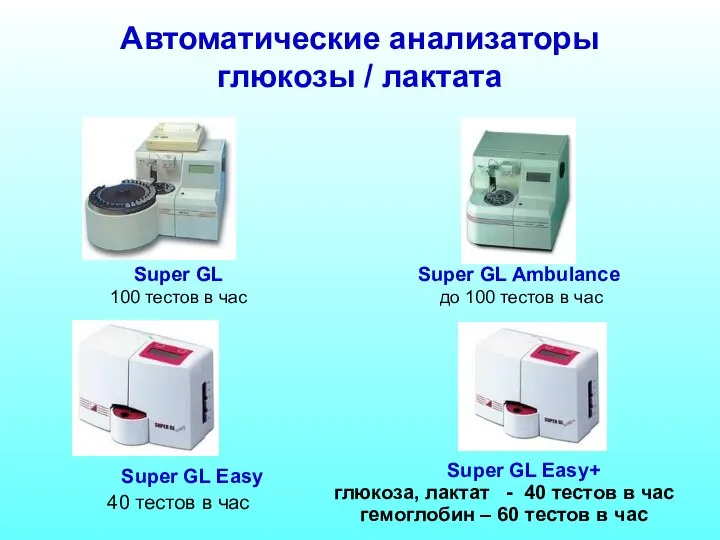 Автоматические анализаторы глюкозы / лактата Super GL Easy 40 тестов в