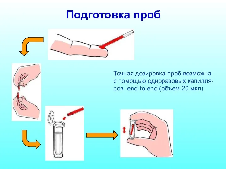 Подготовка проб Точная дозировка проб возможна с помощью одноразовых капилля-ров end-to-end (объем 20 мкл)