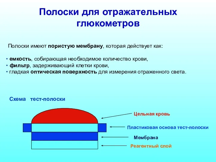 Полоски для отражательных глюкометров Полоски имеют пористую мембрану, которая действует как: