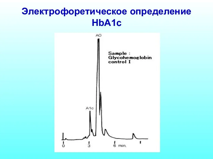 Электрофоретическое определение HbA1c