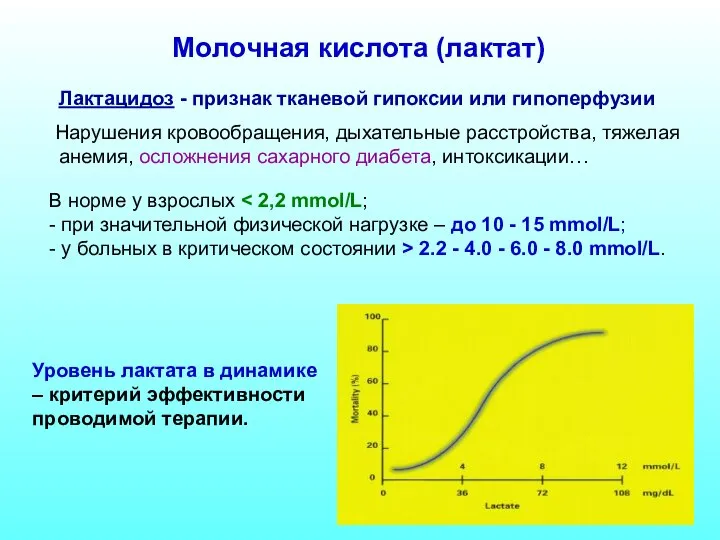 Лактацидоз - признак тканевой гипоксии или гипоперфузии Нарушения кровообращения, дыхательные расстройства,