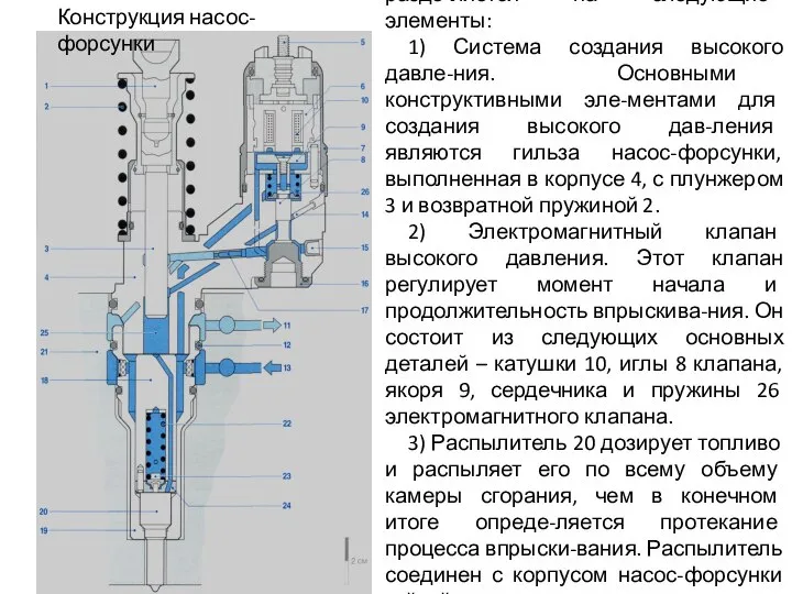 Насос-форсунка функционально разде-ляется на следующие элементы: 1) Система создания высокого давле-ния.