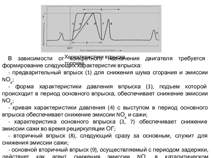 В зависимости от конкретного назначения двигателя требуется формирование следующих характеристик впрыска: