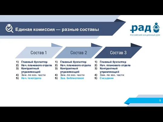 Главный бухгалтер Нач. планового отдела Контрактный управляющий Зам. по хоз. части