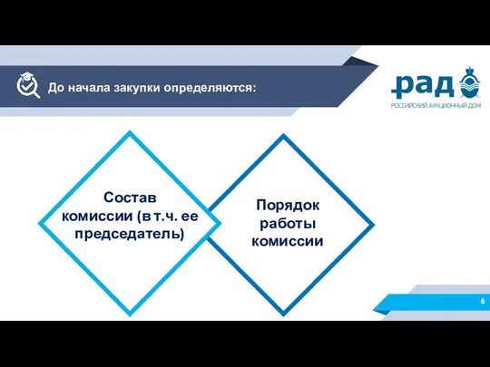 До начала закупки определяются: Состав комиссии (в т.ч. ее председатель) Порядок работы комиссии