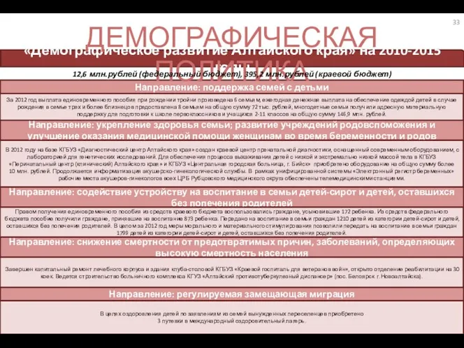 Направление: поддержка семей с детьми «Демографическое развитие Алтайского края» на 2010-2015