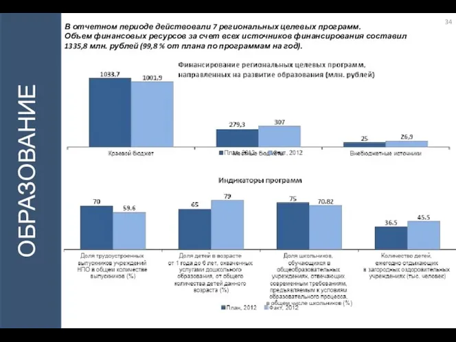 ОБРАЗОВАНИЕ В отчетном периоде действовали 7 региональных целевых программ. Объем финансовых