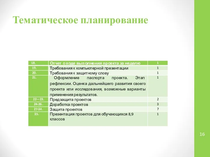 Тематическое планирование