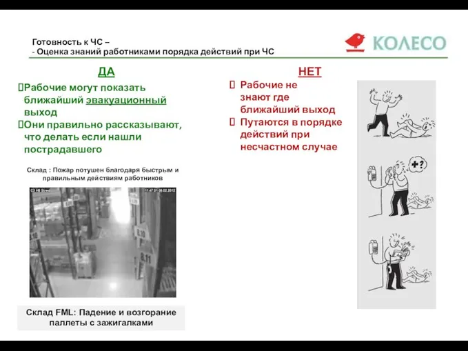 Готовность к ЧС – - Оценка знаний работниками порядка действий при