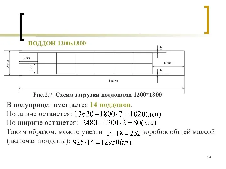 ПОДДОН 1200х1800 В полуприцеп вмещается 14 поддонов. По длине останется: По