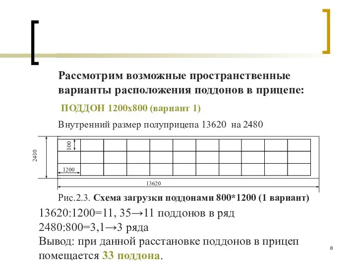 Рассмотрим возможные пространственные варианты расположения поддонов в прицепе: ПОДДОН 1200х800 (вариант