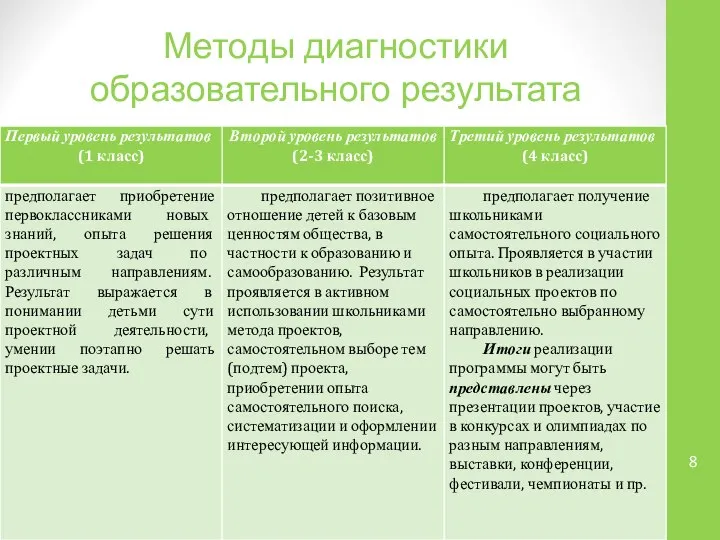 Методы диагностики образовательного результата