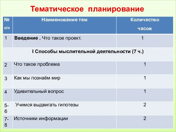 Тематическое планирование