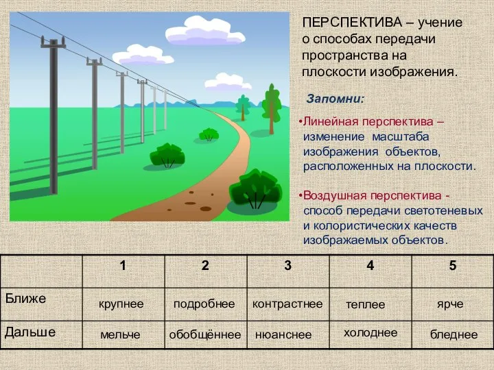 ПЕРСПЕКТИВА – учение о способах передачи пространства на плоскости изображения. крупнее