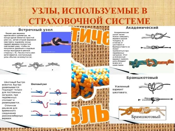 УЗЛЫ, ИСПОЛЬЗУЕМЫЕ В СТРАХОВОЧНОЙ СИСТЕМЕ