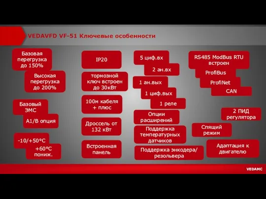 VF-51 аналог FC-51 (только лучше) IP20 тормозной ключ встроен до 30кВт