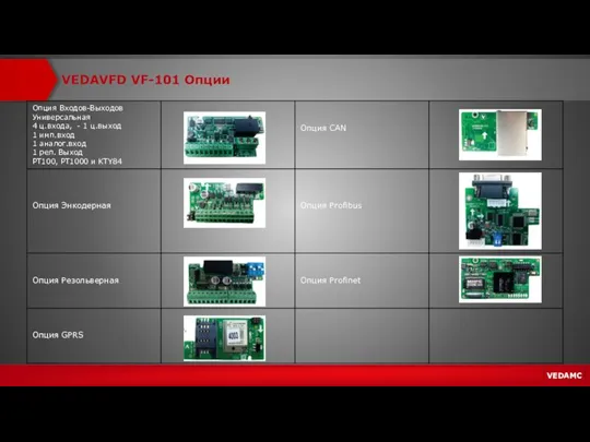 VEDAVFD VF-101 Опции