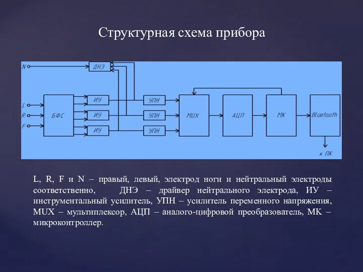 Структурная схема прибора L, R, F и N – правый, левый,