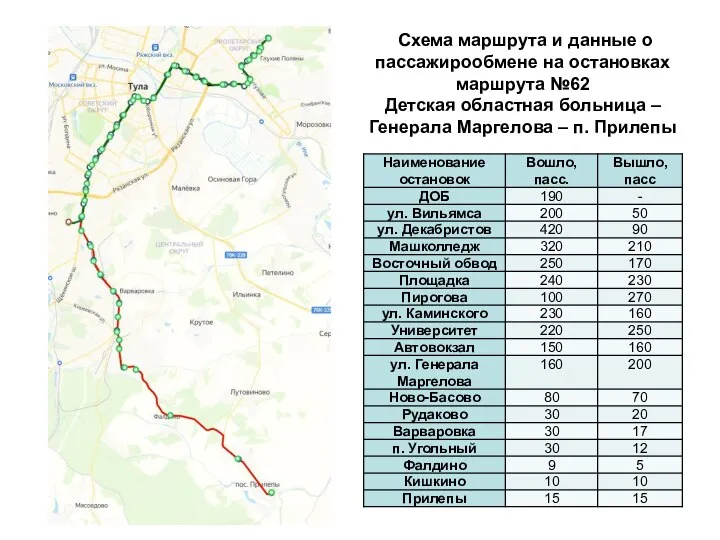 Схема маршрута и данные о пассажирообмене на остановках маршрута №62 Детская