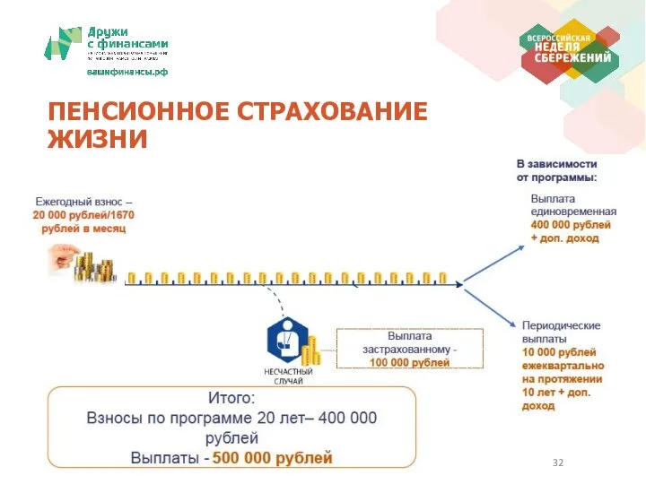 ПЕНСИОННОЕ СТРАХОВАНИЕ ЖИЗНИ