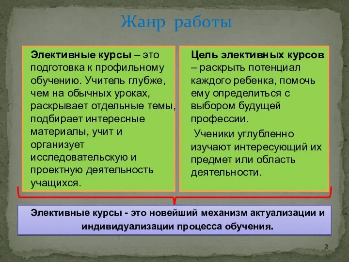 Элективные курсы – это подготовка к профильному обучению. Учитель глубже, чем